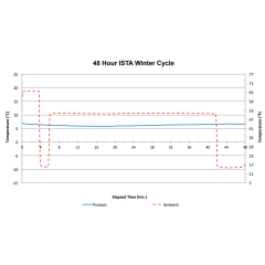 Design, Testing &amp; Qualification Services